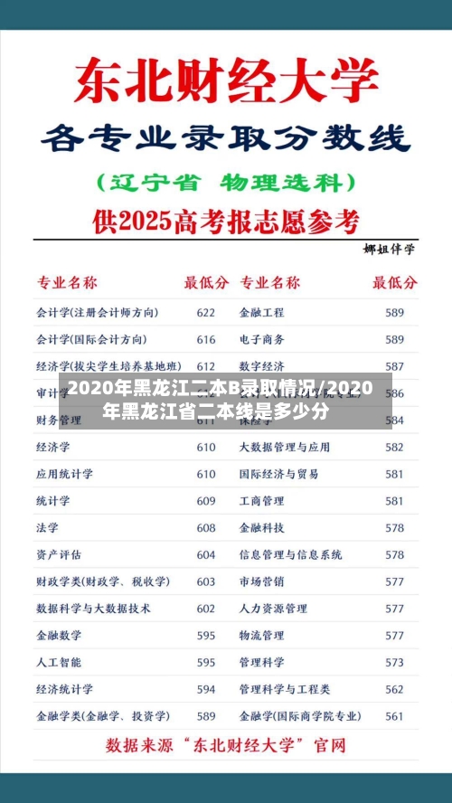 2020年黑龙江二本B录取情况/2020年黑龙江省二本线是多少分