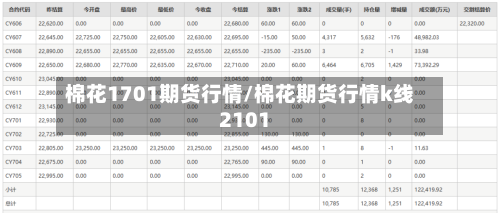 棉花1701期货行情/棉花期货行情k线2101-第3张图片
