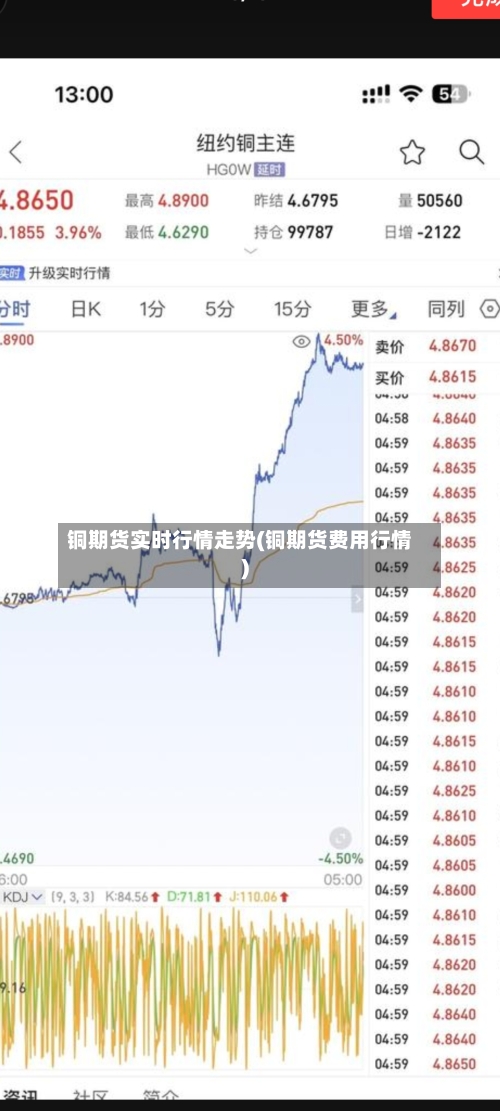 铜期货实时行情走势(铜期货费用行情)