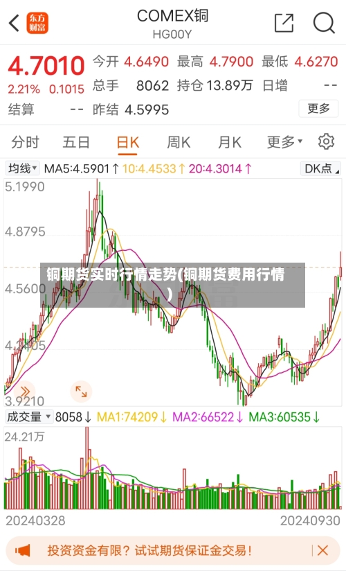 铜期货实时行情走势(铜期货费用行情)-第2张图片