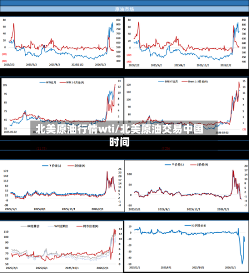 北美原油行情wti/北美原油交易中国时间