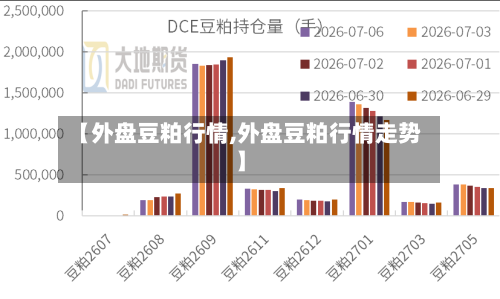 【外盘豆粕行情,外盘豆粕行情走势】-第2张图片