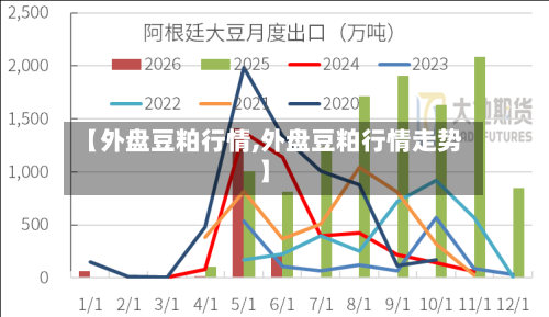 【外盘豆粕行情,外盘豆粕行情走势】