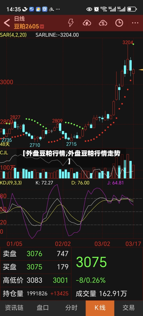 【外盘豆粕行情,外盘豆粕行情走势】-第3张图片