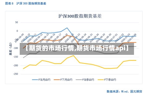 【期货的市场行情,期货市场行情api】-第2张图片