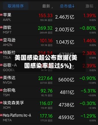 美国感染超公布数据(美国感染率超过5%)-第2张图片