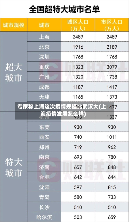 专家称上海这次疫情规模比武汉大(上海疫情发展怎么样)-第2张图片
