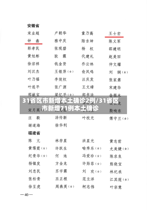 31省区市新增本土确诊2例/31省区市新增71例本土确诊