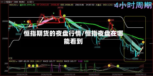 恒指期货的夜盘行情/恒指夜盘在哪能看到