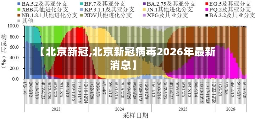 【北京新冠,北京新冠病毒2026年最新消息】