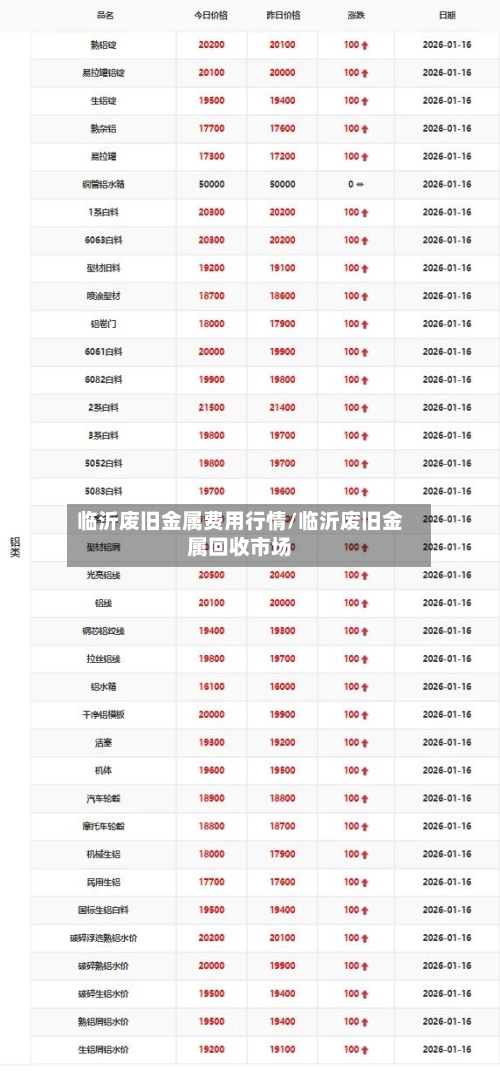 临沂废旧金属费用行情/临沂废旧金属回收市场-第3张图片