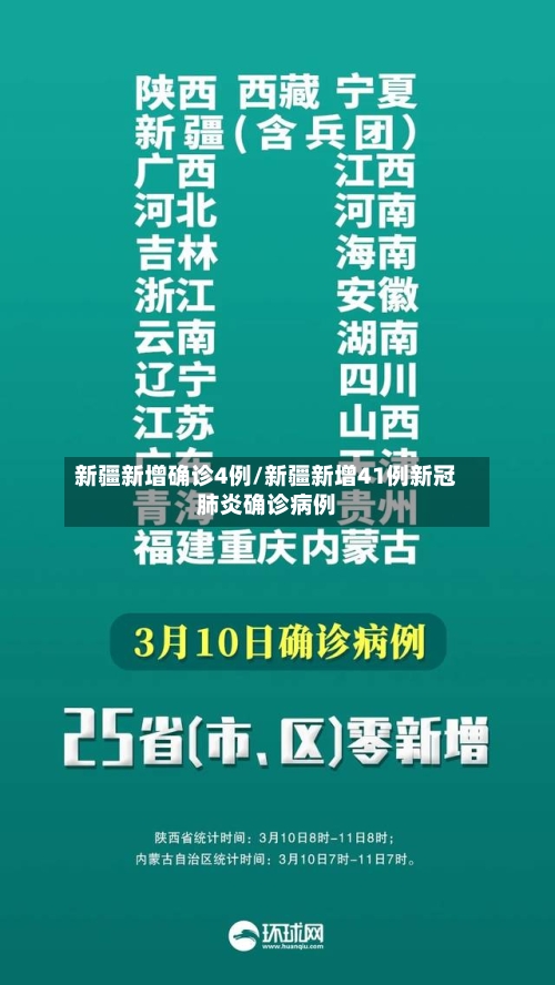 新疆新增确诊4例/新疆新增41例新冠肺炎确诊病例-第3张图片