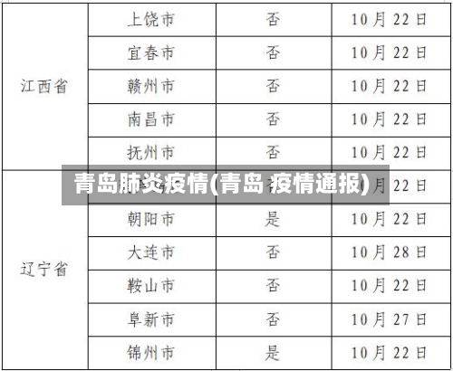 青岛肺炎疫情(青岛 疫情通报)-第2张图片