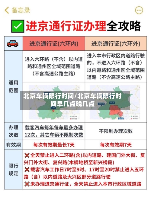 北京车辆限行时间/北京车辆限行时间早几点晚几点-第2张图片