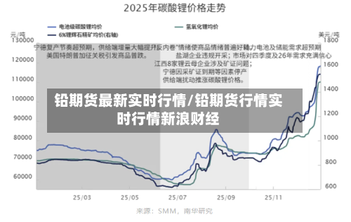 铅期货最新实时行情/铅期货行情实时行情新浪财经-第2张图片