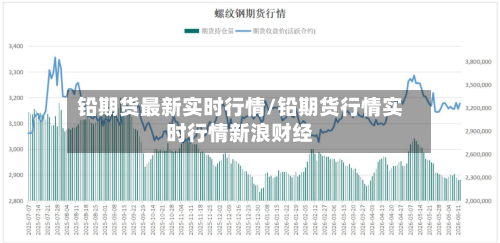 铅期货最新实时行情/铅期货行情实时行情新浪财经
