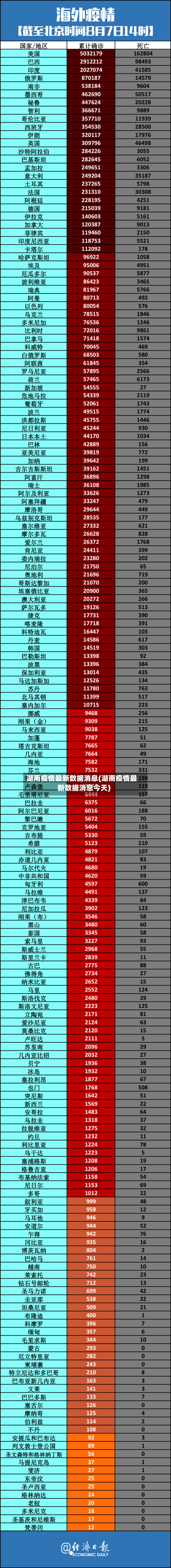湖南疫情最新数据消息(湖南疫情最新数据消息今天)-第2张图片