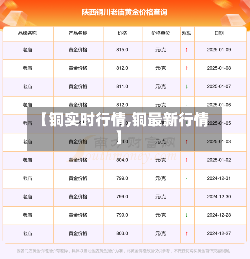 【铜实时行情,铜最新行情】-第2张图片