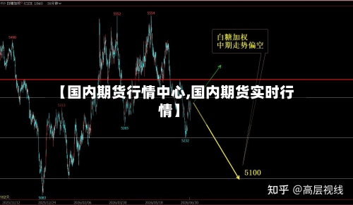 【国内期货行情中心,国内期货实时行情】