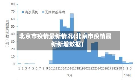 北京市疫情最新情况(北京市疫情最新新增数据)-第2张图片