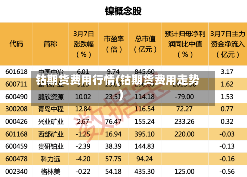 钴期货费用行情(钴期货费用走势)