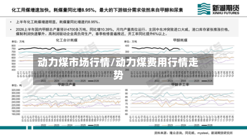 动力煤市场行情/动力煤费用行情走势-第3张图片