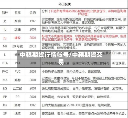 中粮期货行情帐号/中粮期货交易-第3张图片
