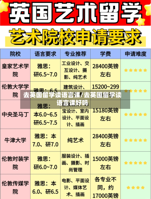 去英国留学读语言课/去英国留学读语言课好吗