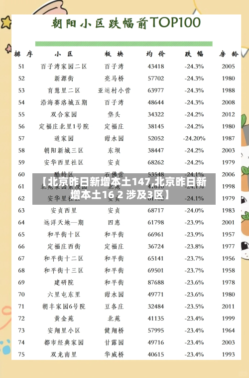 【北京昨日新增本土147,北京昨日新增本土16 2 涉及3区】-第3张图片