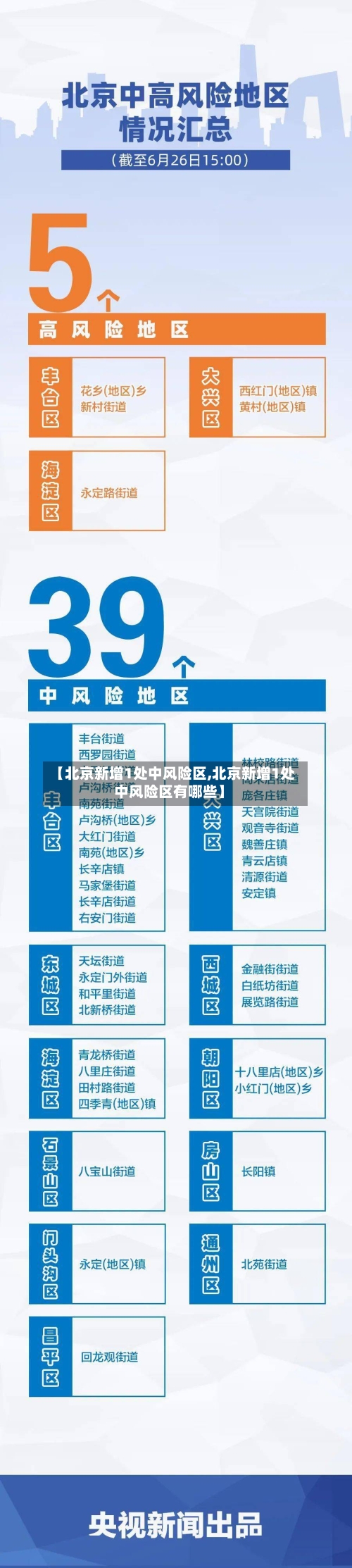 【北京新增1处中风险区,北京新增1处中风险区有哪些】-第2张图片