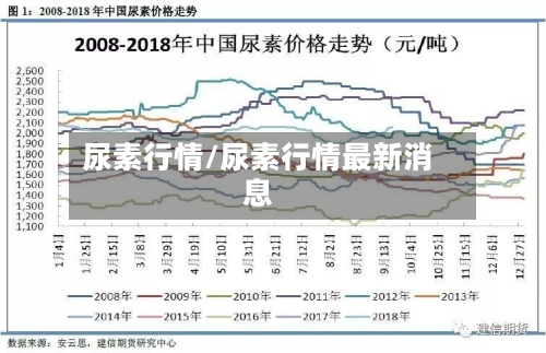 尿素行情/尿素行情最新消息-第2张图片
