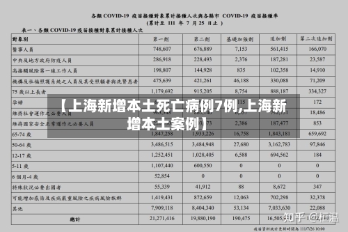 【上海新增本土死亡病例7例,上海新增本土案例】