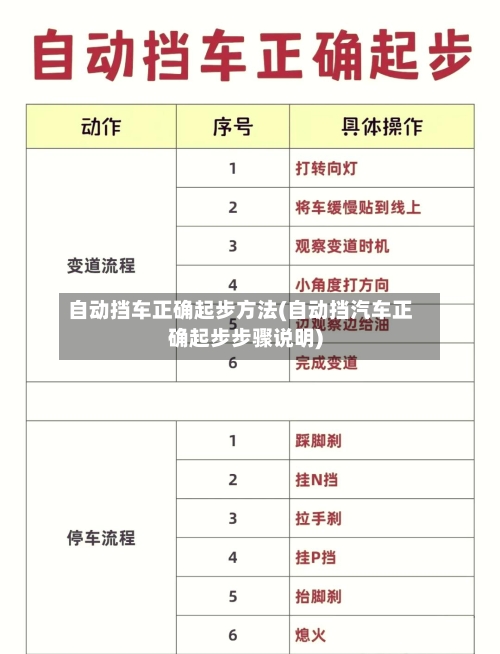 自动挡车正确起步方法(自动挡汽车正确起步步骤说明)