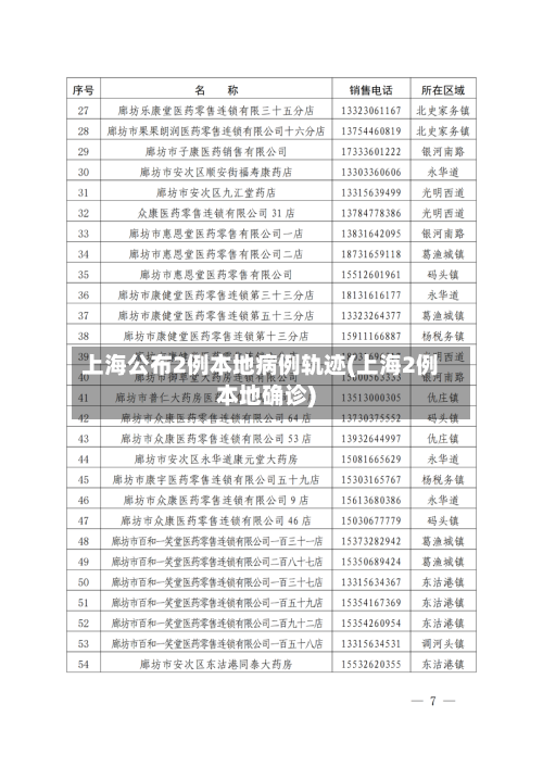 上海公布2例本地病例轨迹(上海2例本地确诊)