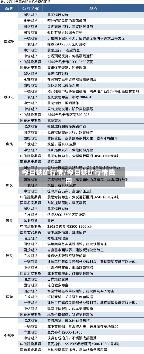 今日铁矿行情/今日铁矿行情费用