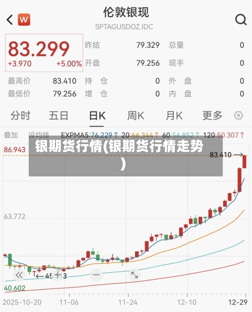 银期货行情(银期货行情走势)-第2张图片