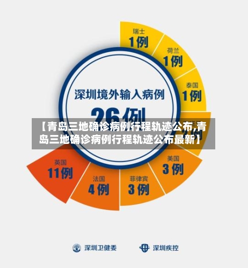 【青岛三地确诊病例行程轨迹公布,青岛三地确诊病例行程轨迹公布最新】