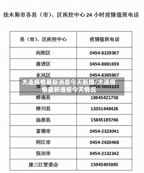 大连疫情最新消息今天新增/大连疫情最新通报今天情况-第2张图片