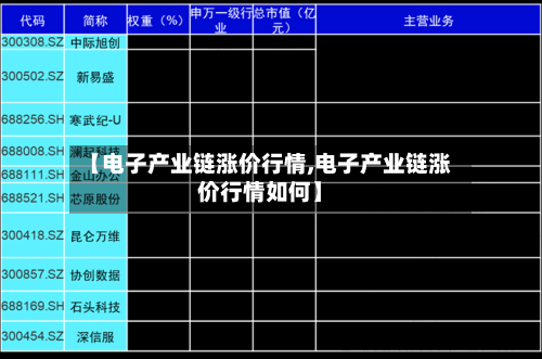 【电子产业链涨价行情,电子产业链涨价行情如何】-第3张图片