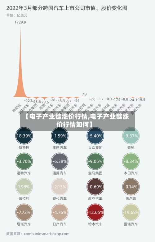 【电子产业链涨价行情,电子产业链涨价行情如何】