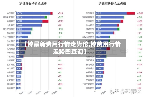 【镍最新费用行情走势伦,镍费用行情走势图查询】-第2张图片