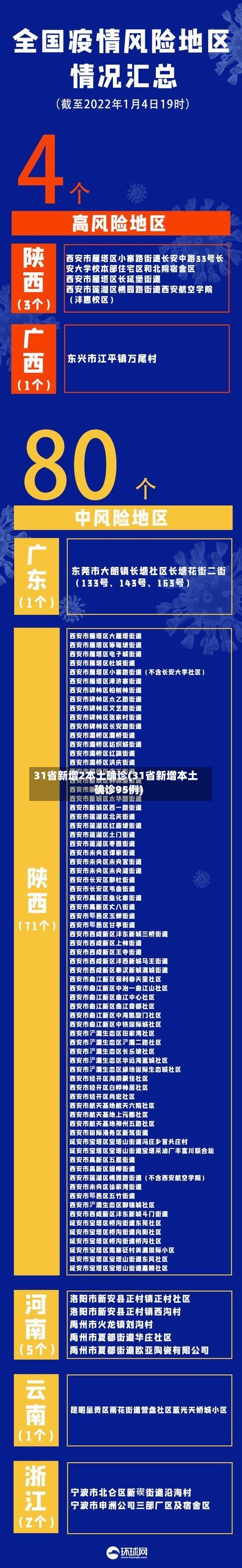 31省新增2本土确诊(31省新增本土确诊95例)-第3张图片
