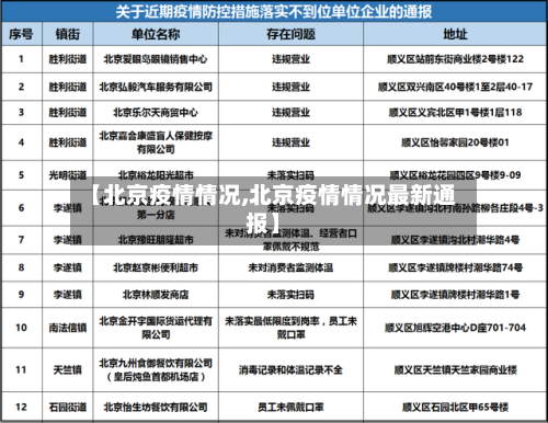 【北京疫情情况,北京疫情情况最新通报】