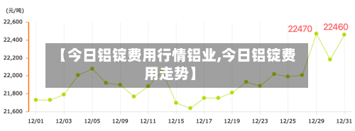 【今日铝锭费用行情铝业,今日铝锭费用走势】-第2张图片