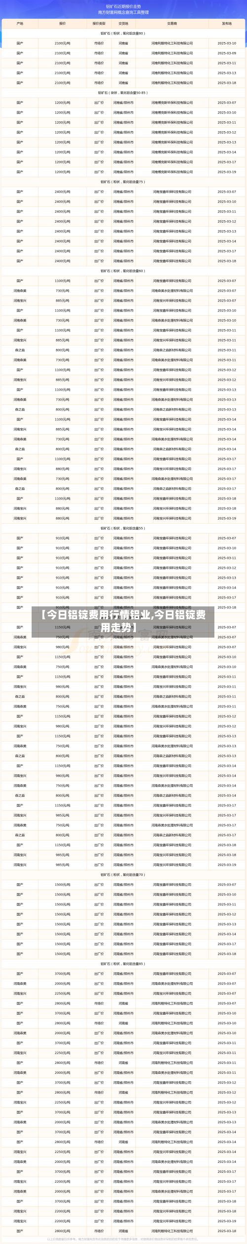 【今日铝锭费用行情铝业,今日铝锭费用走势】-第3张图片