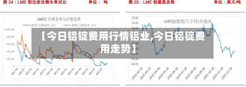 【今日铝锭费用行情铝业,今日铝锭费用走势】