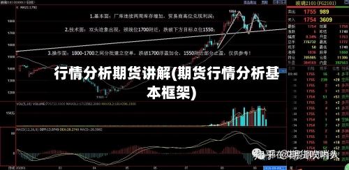 行情分析期货讲解(期货行情分析基本框架)