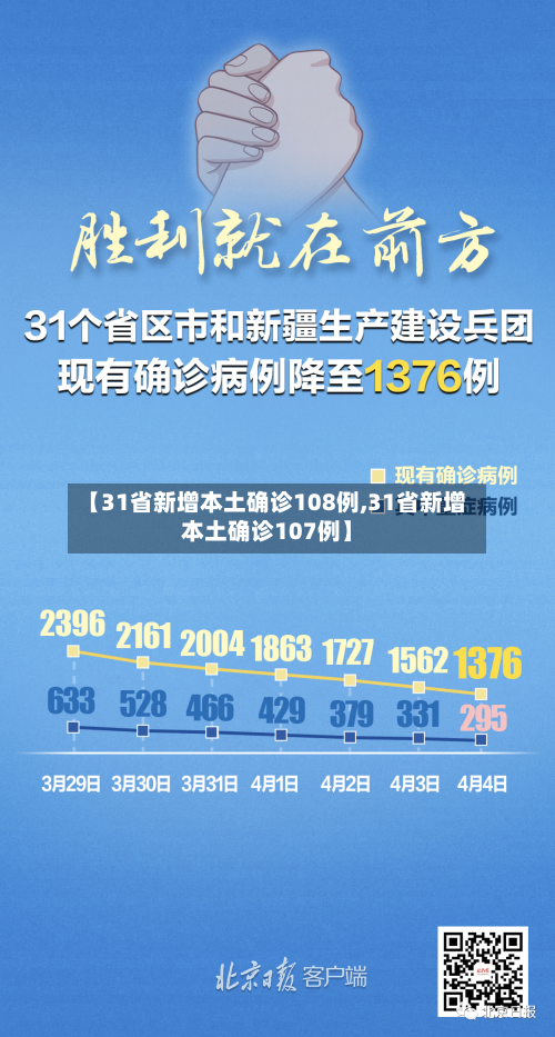 【31省新增本土确诊108例,31省新增本土确诊107例】-第2张图片