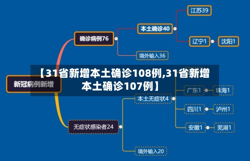 【31省新增本土确诊108例,31省新增本土确诊107例】-第3张图片