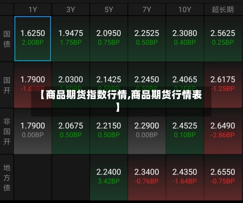 【商品期货指数行情,商品期货行情表】-第3张图片